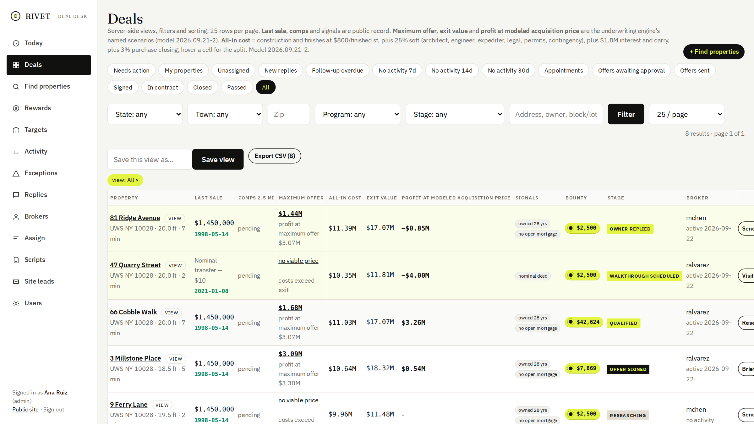 Deals list ranked by what needs attention, with the maximum offer for each property